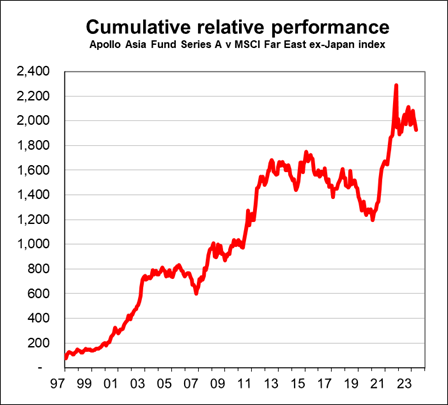 Relative performance chart